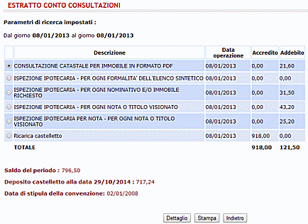 Estratto conto consultazioni