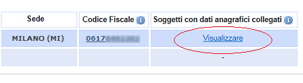 Particolare del link relativo ai soggetti con codici fiscali collegati 