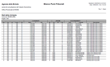 Documento PDF relativo ai Punti Fiduciali